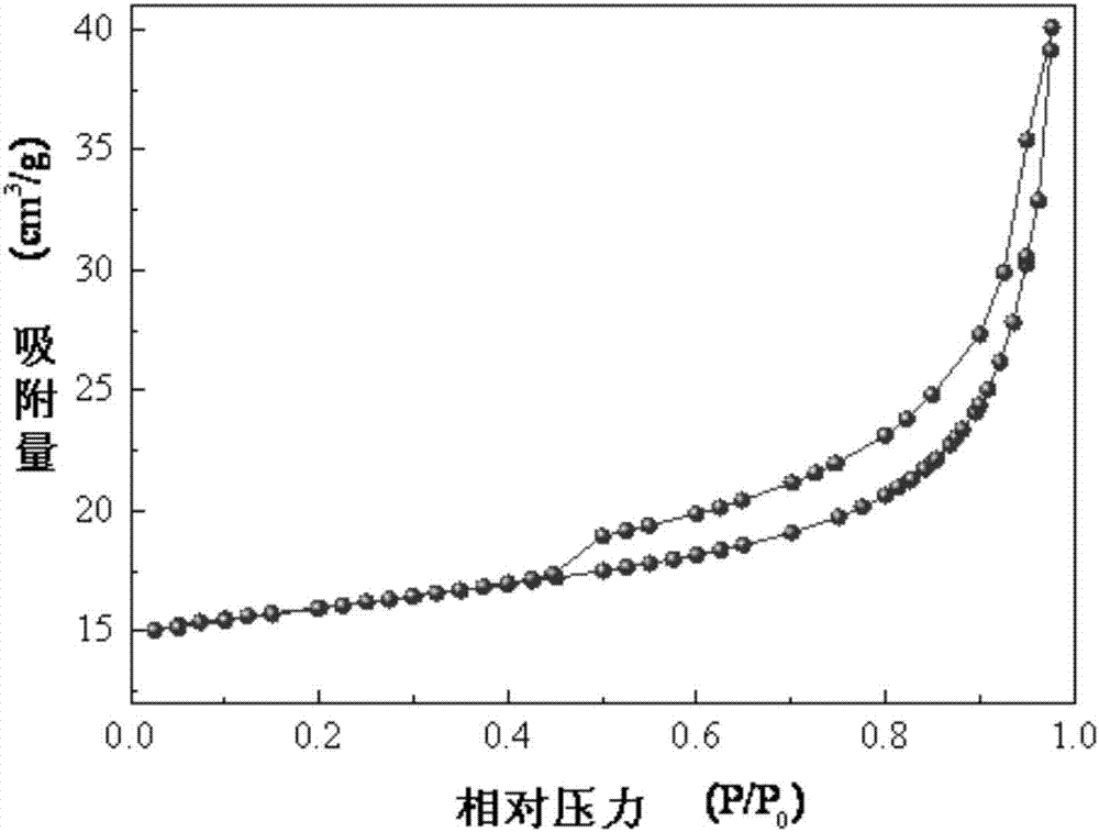 Loading-type copper-manganese catalyst and preparation method and application in CO low-temperature catalytic oxidation thereof