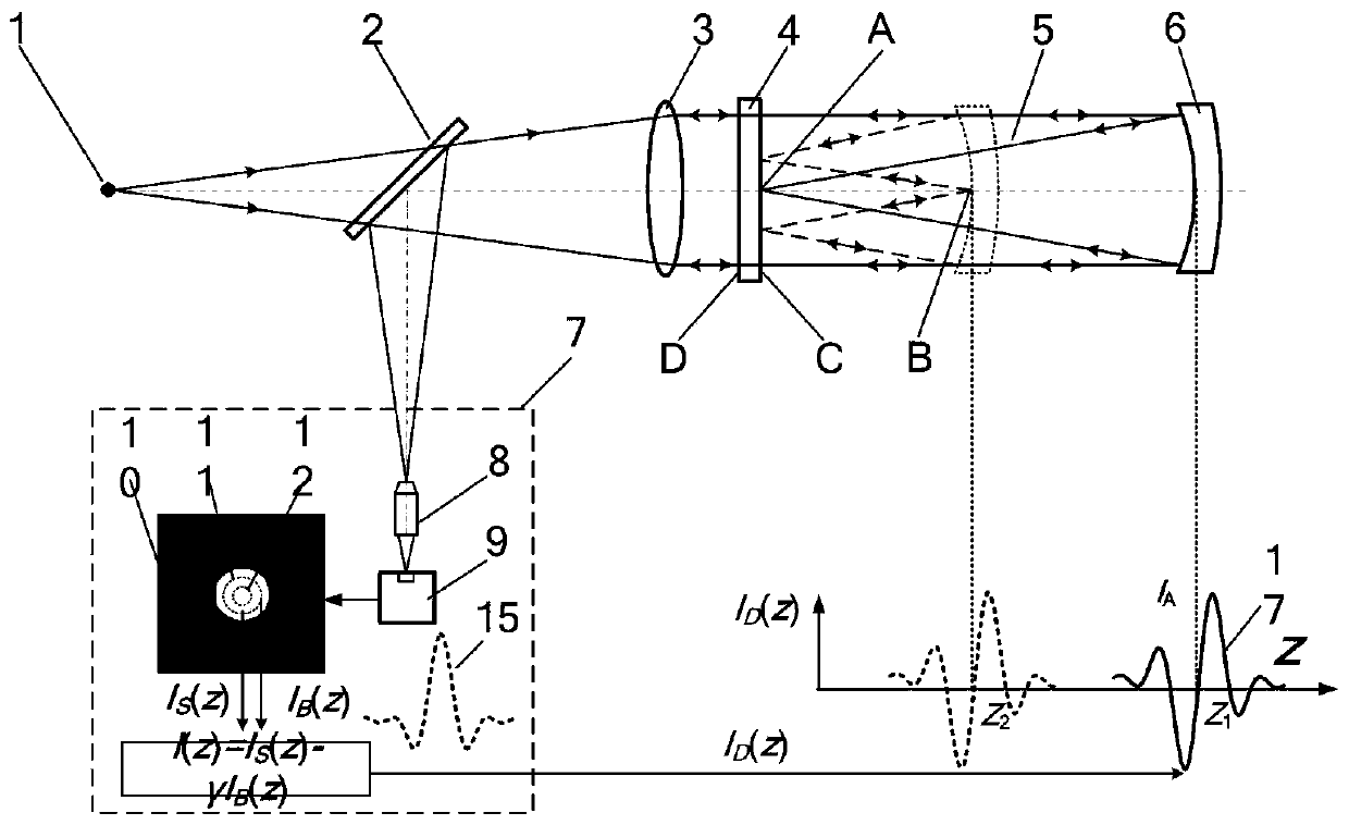 Bilateral misplaced differential confocal ultra-large curvature radius measurement method