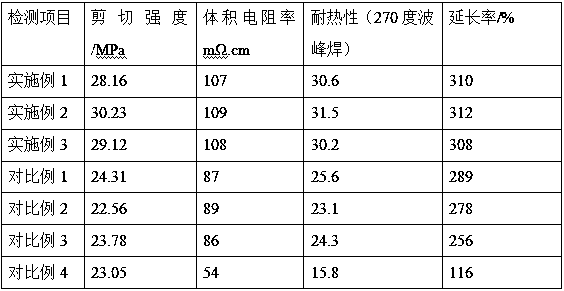 Electroconductive adhesive film and preparation method thereof