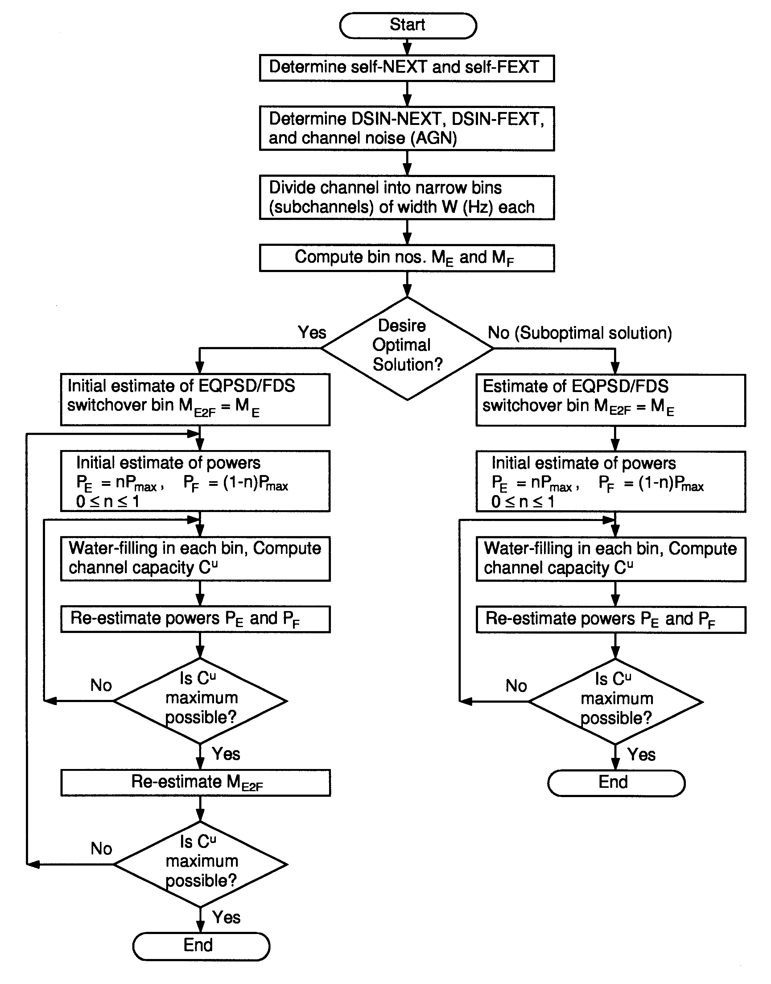 Spectral optimization and joint signaling techniques with upstream/downstream separation for communication in the presence of crosstalk