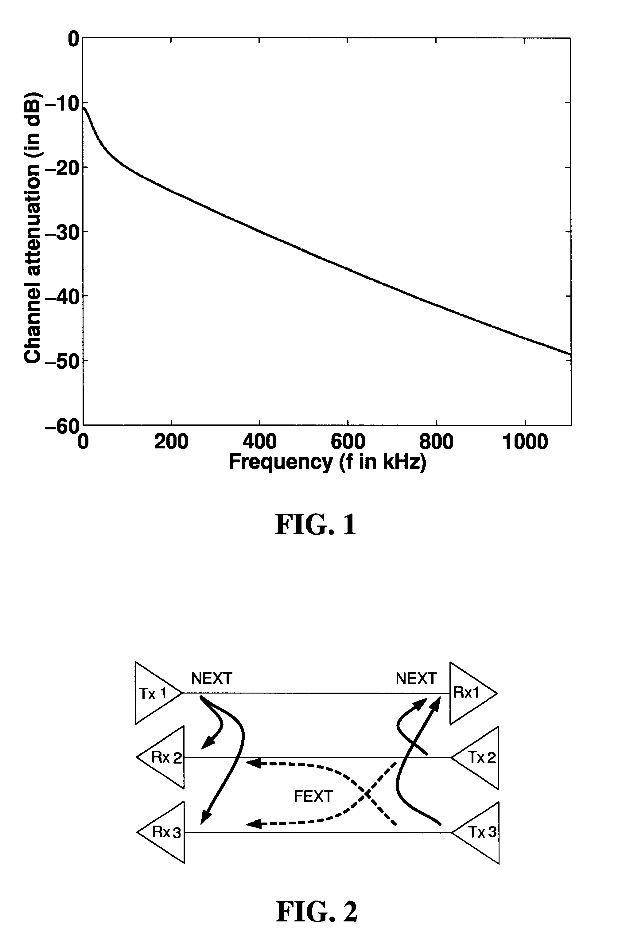 Spectral optimization and joint signaling techniques with upstream/downstream separation for communication in the presence of crosstalk