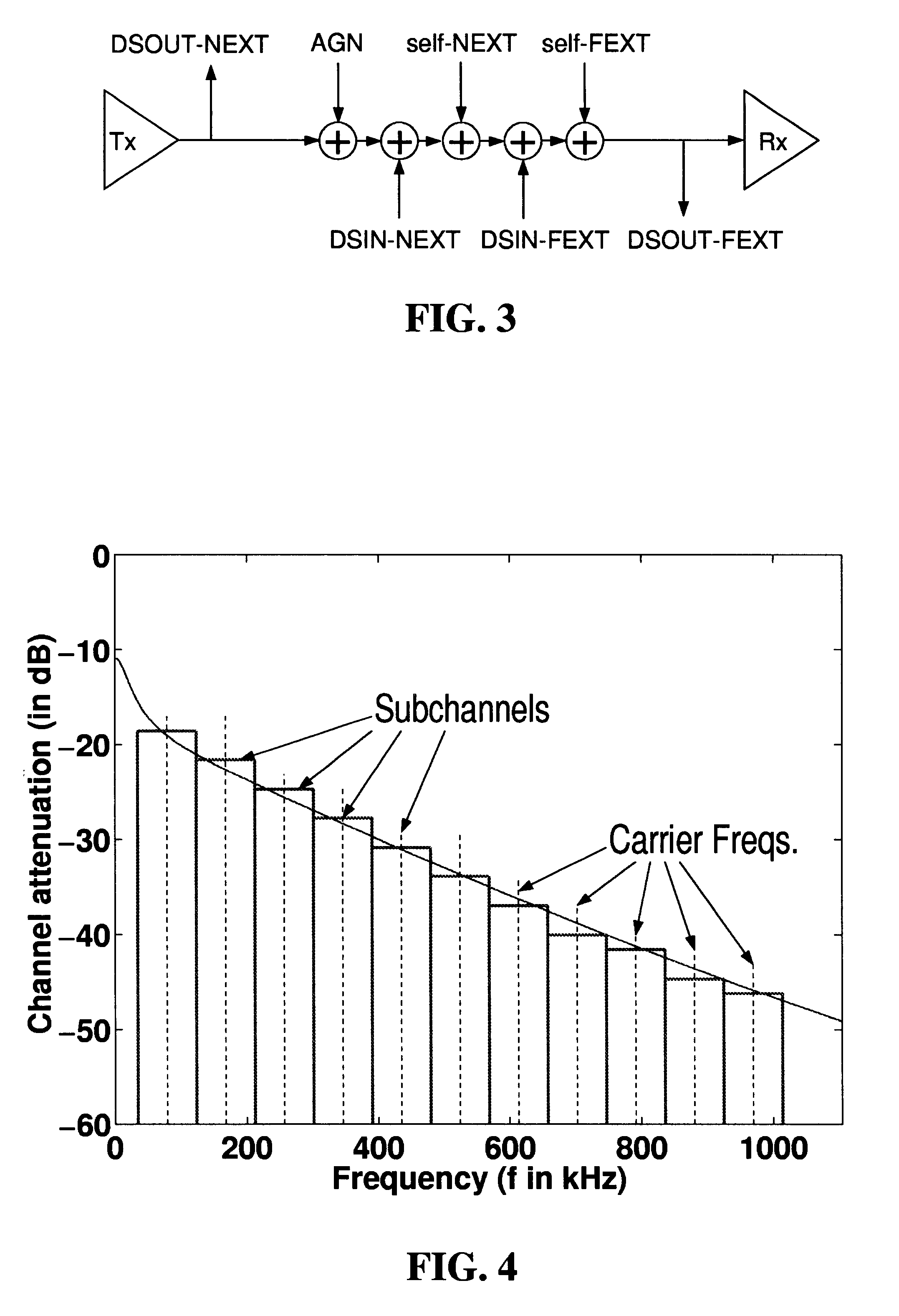 Spectral optimization and joint signaling techniques with upstream/downstream separation for communication in the presence of crosstalk