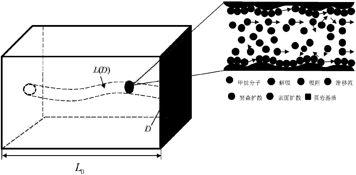 Segmentation multi-cluster fractured horizontal well yield prediction method for shale gas reservoir