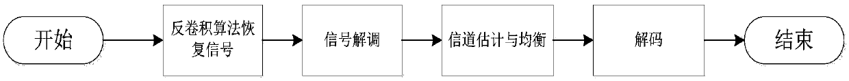 Circular array-based super-directivity underwater communication receiver and communication method