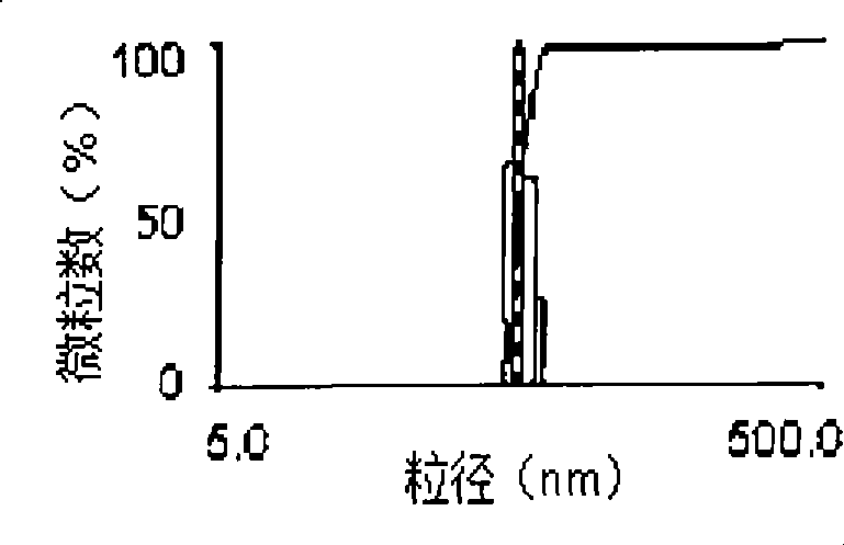 Method for preparing sucrose molecule coupled nano simple substance tellurium hydrosol