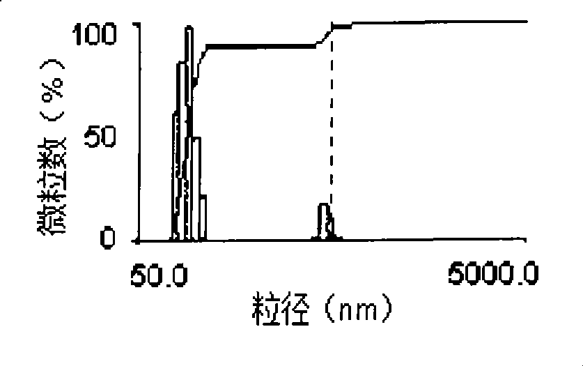 Method for preparing sucrose molecule coupled nano simple substance tellurium hydrosol