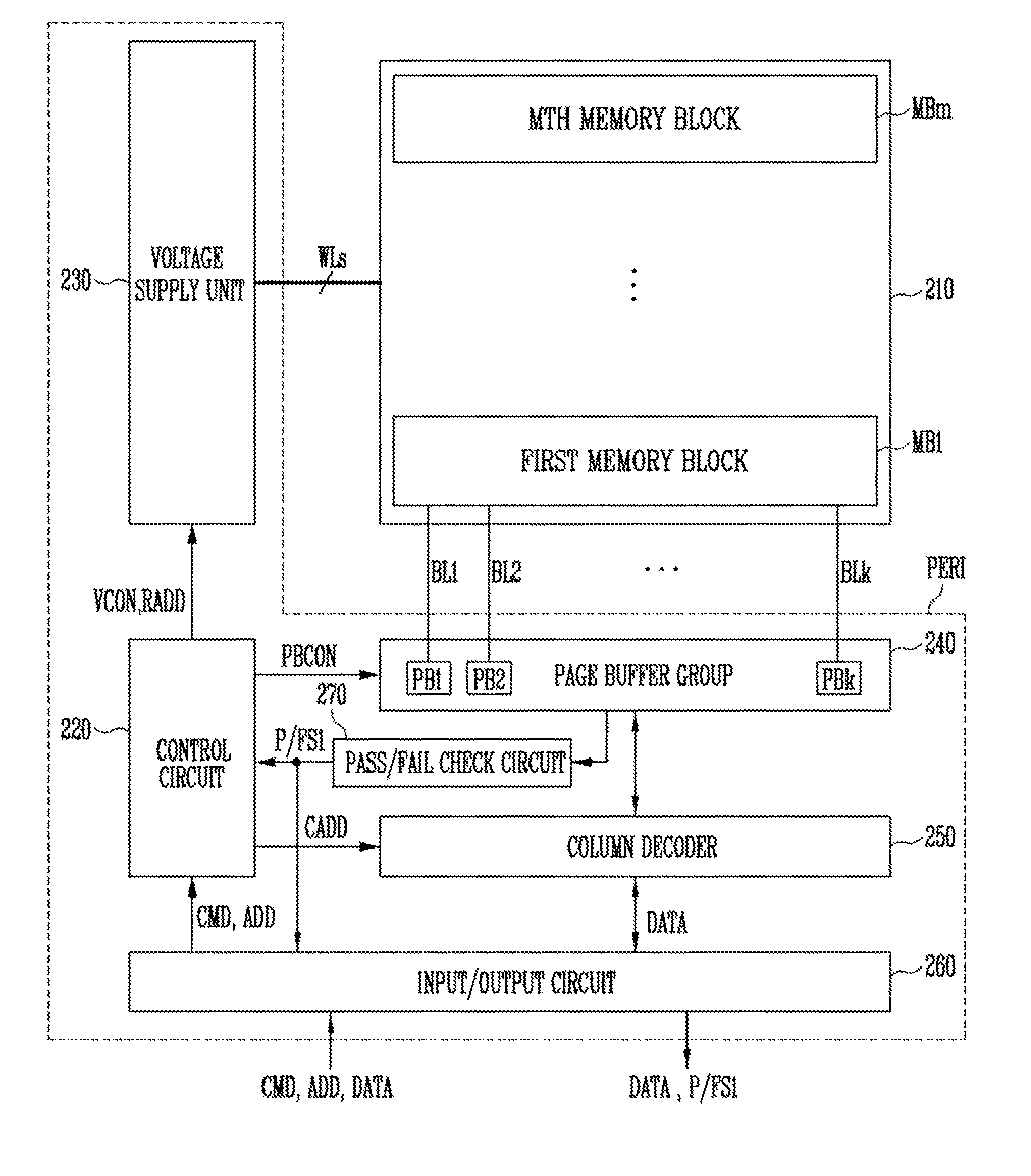 Data storing system and operating method thereof