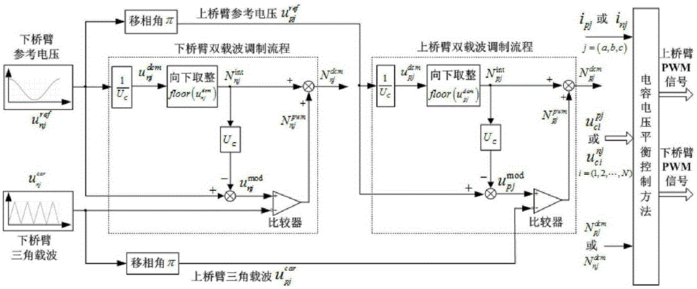 Double-carrier-wave modulation method of modular multilevel converter