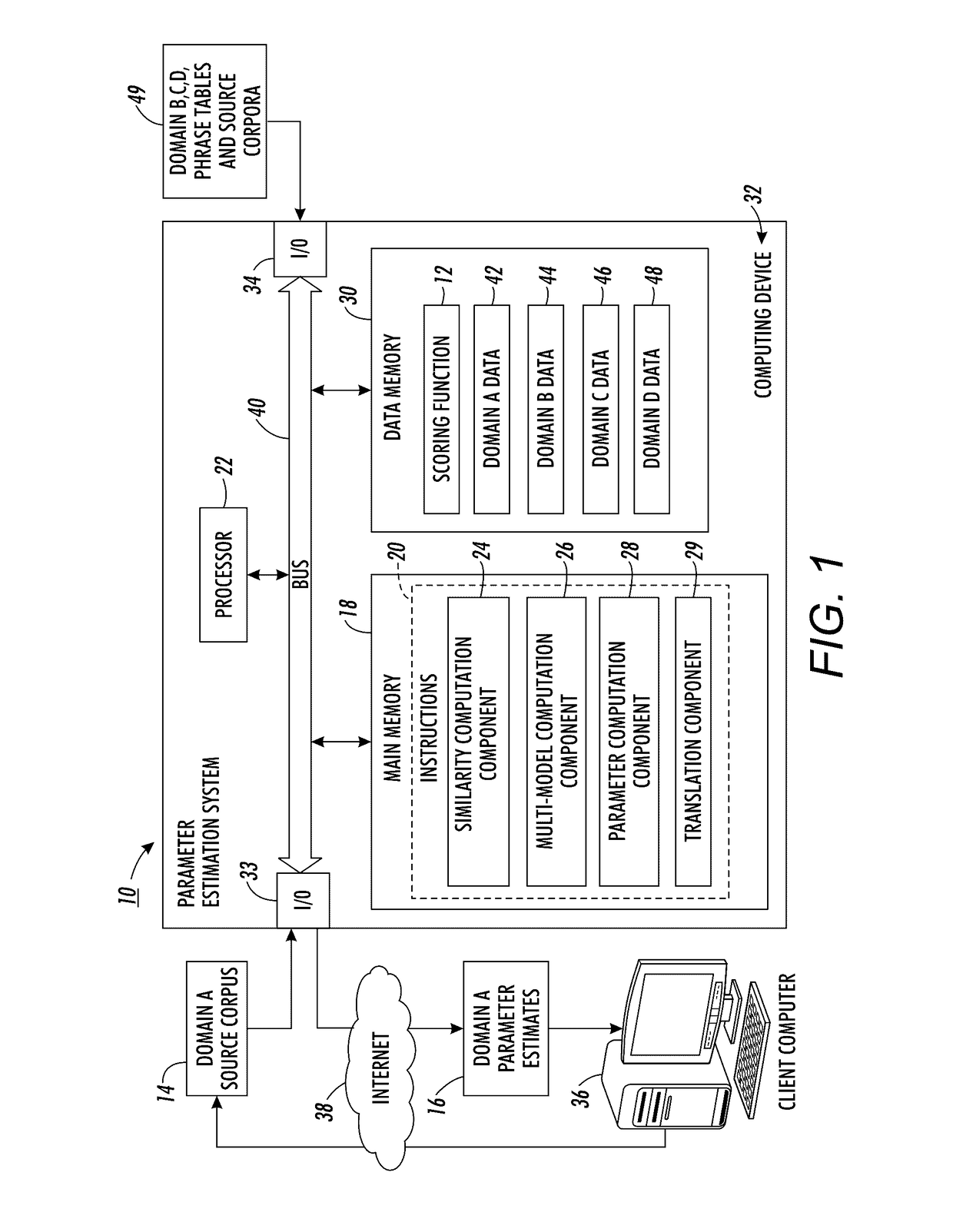 Estimation of parameters for machine translation without in-domain parallel data