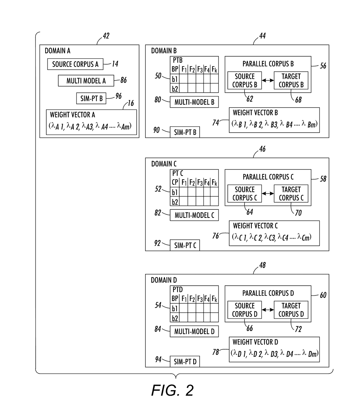 Estimation of parameters for machine translation without in-domain parallel data