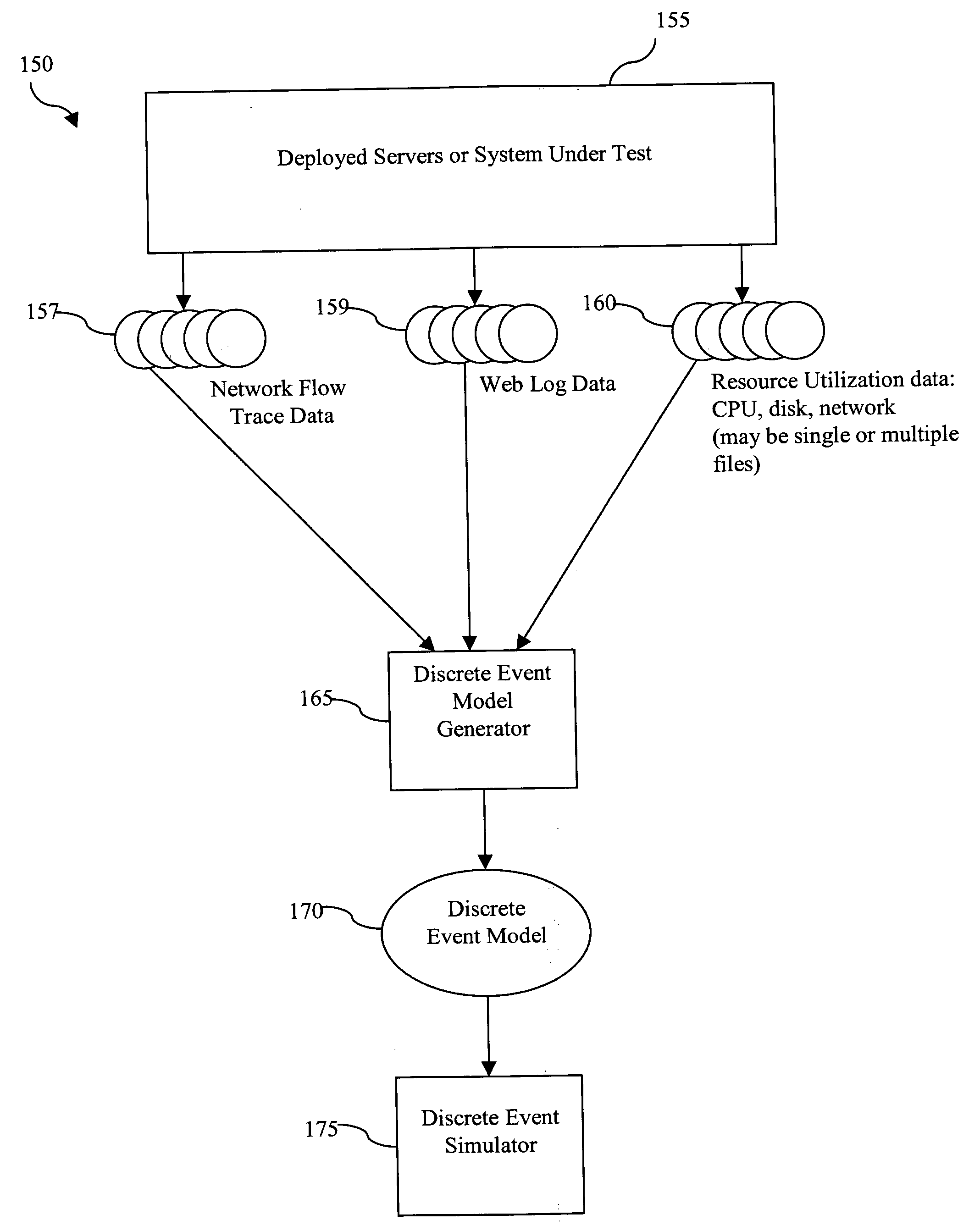 Method for building enterprise scalability models from load test and trace test data