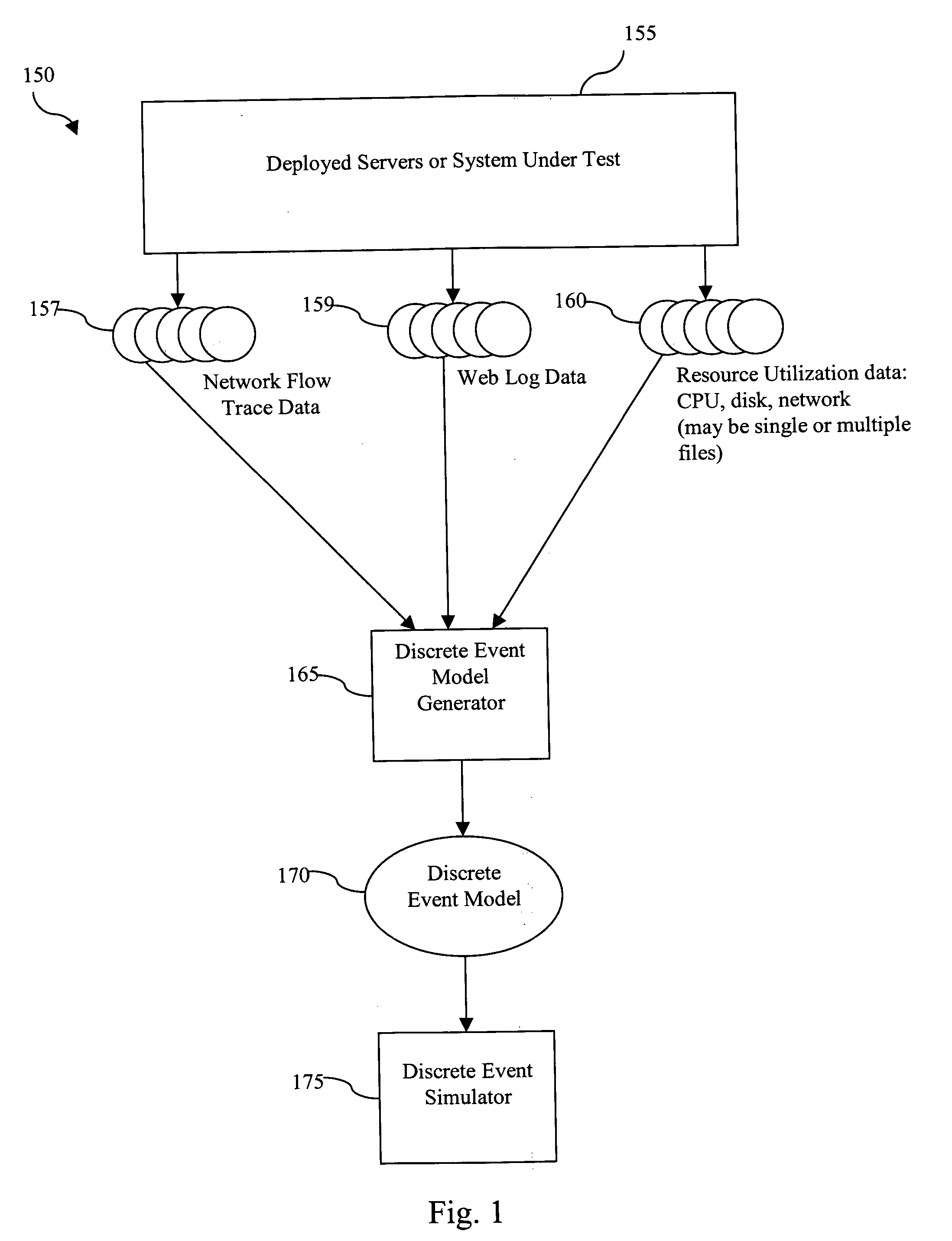 Method for building enterprise scalability models from load test and trace test data