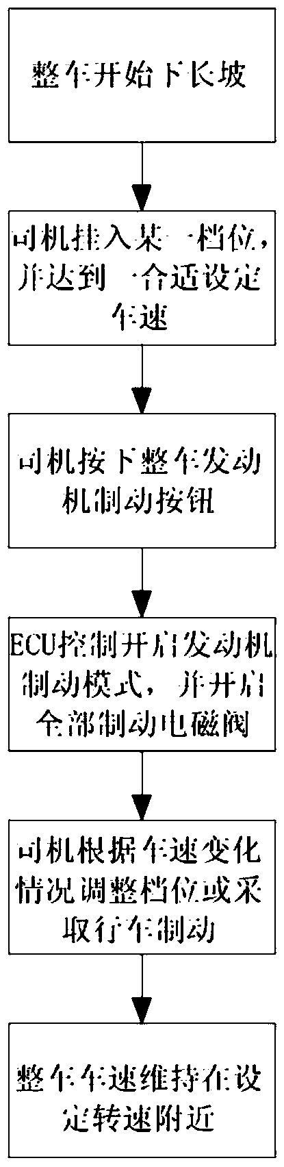 Vehicle Braking Cruise Control Method Using Engine Braking System