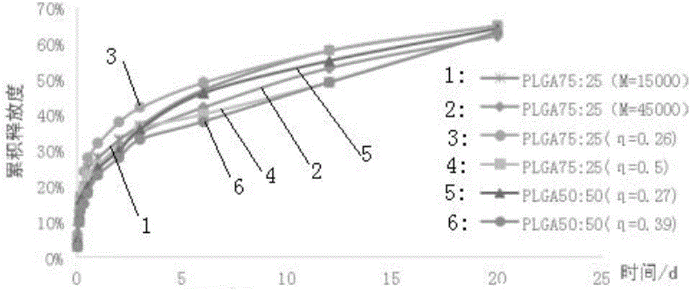 Injectable in-situ gel capable of replacing surgical catgut for acupuncture and moxibustion embedding