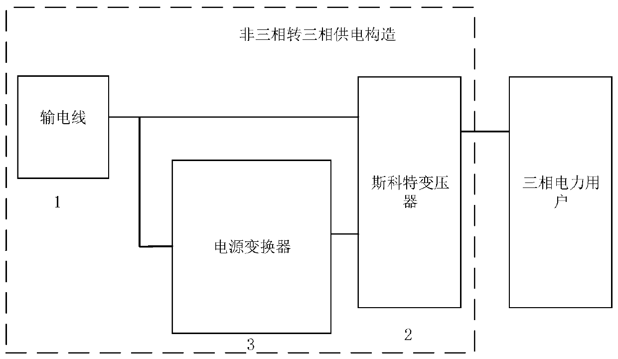 Scott wiring transformer-based non-three-phase-to-three-phase conversion power supply structure