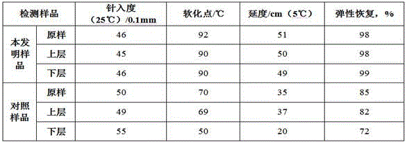 Road asphalt modifying agent containing modified styrene-butadiene-styrene block copolymer, and preparation method of road asphalt modifying agent