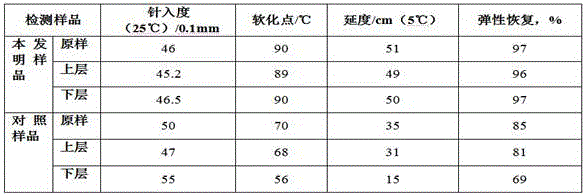 Road asphalt modifying agent containing modified styrene-butadiene-styrene block copolymer, and preparation method of road asphalt modifying agent