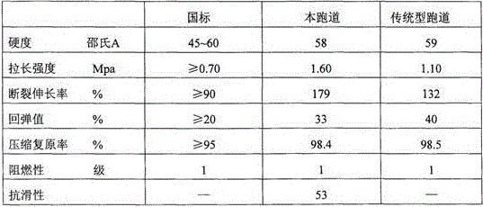 SBS elastomer environment-friendly runway