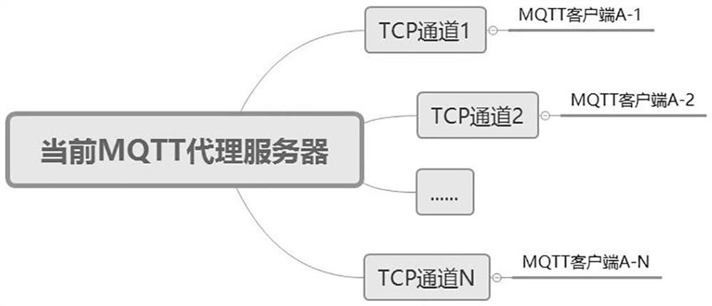 MQTT protocol communication method and system for realizing multiplexing