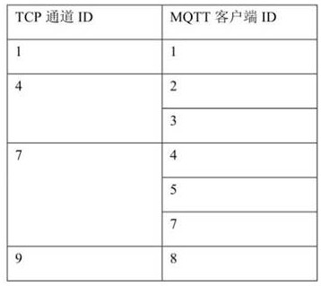 MQTT protocol communication method and system for realizing multiplexing