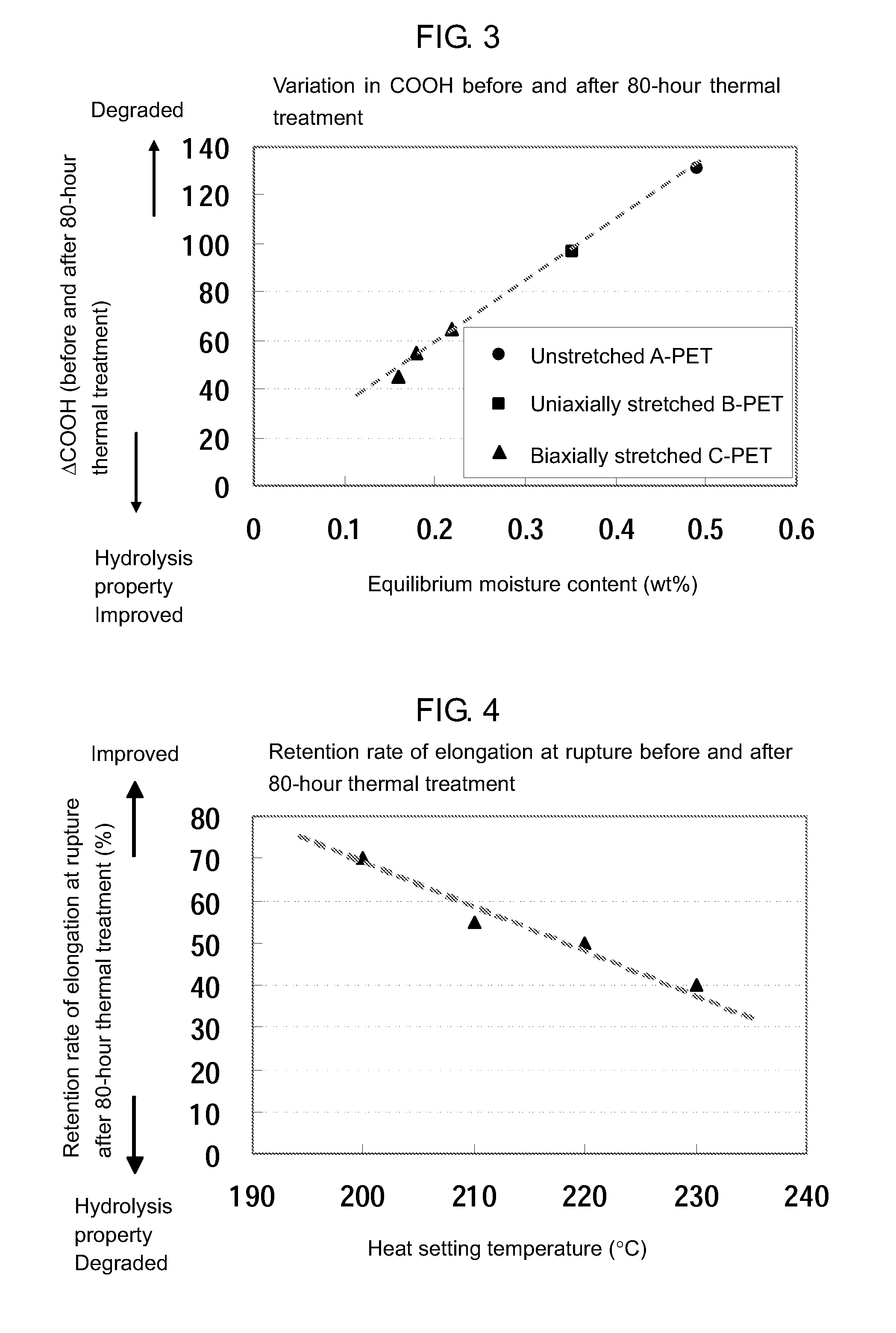 Polyester film, manufacturing method thereof, polyester film for sealing back face of solar cell, protective film for back face of solar cell, and solar cell module