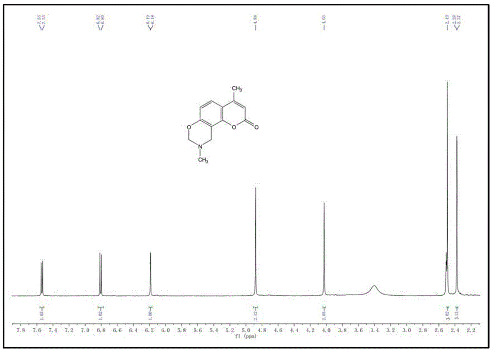 Coumarin derivative and preparation method thereof