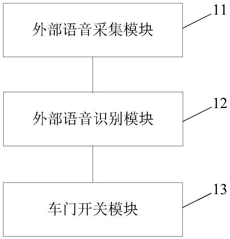 Vehicle door control system and engine control system of vehicle and motor vehicle