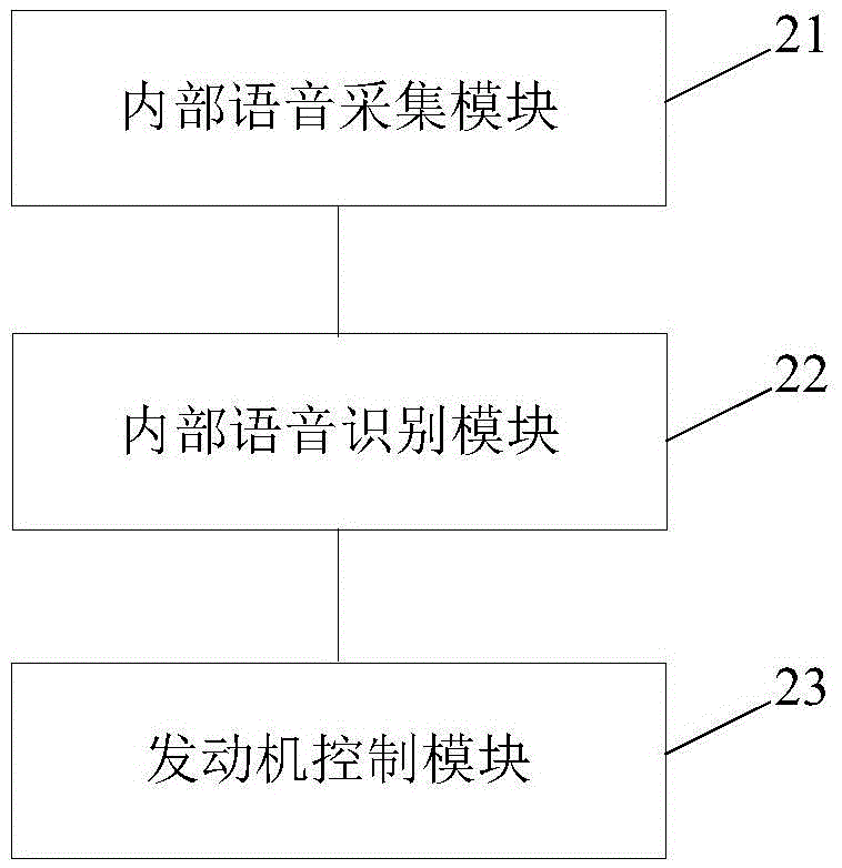 Vehicle door control system and engine control system of vehicle and motor vehicle