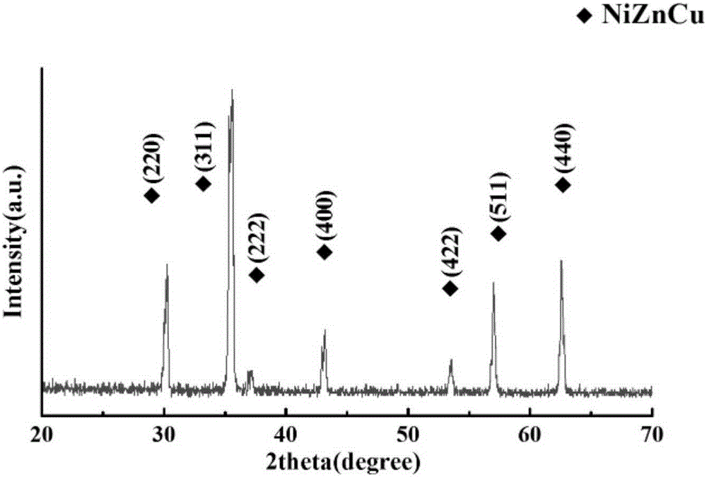 Preparation method of anti-metal nickel copper zinc ferrite separating magnetic sheet material