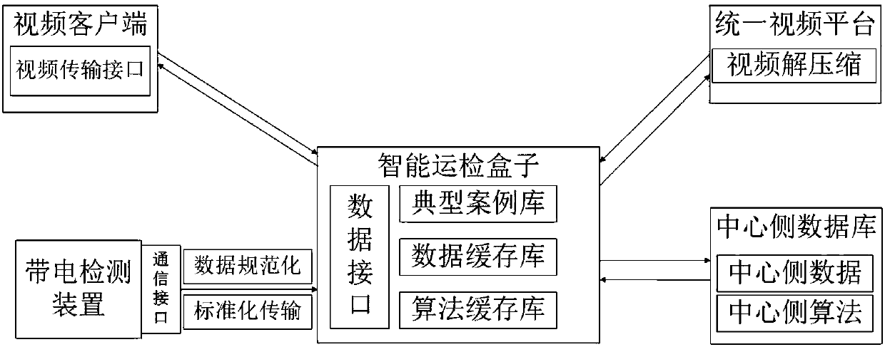 Field smart operation and maintenance system for electric power system