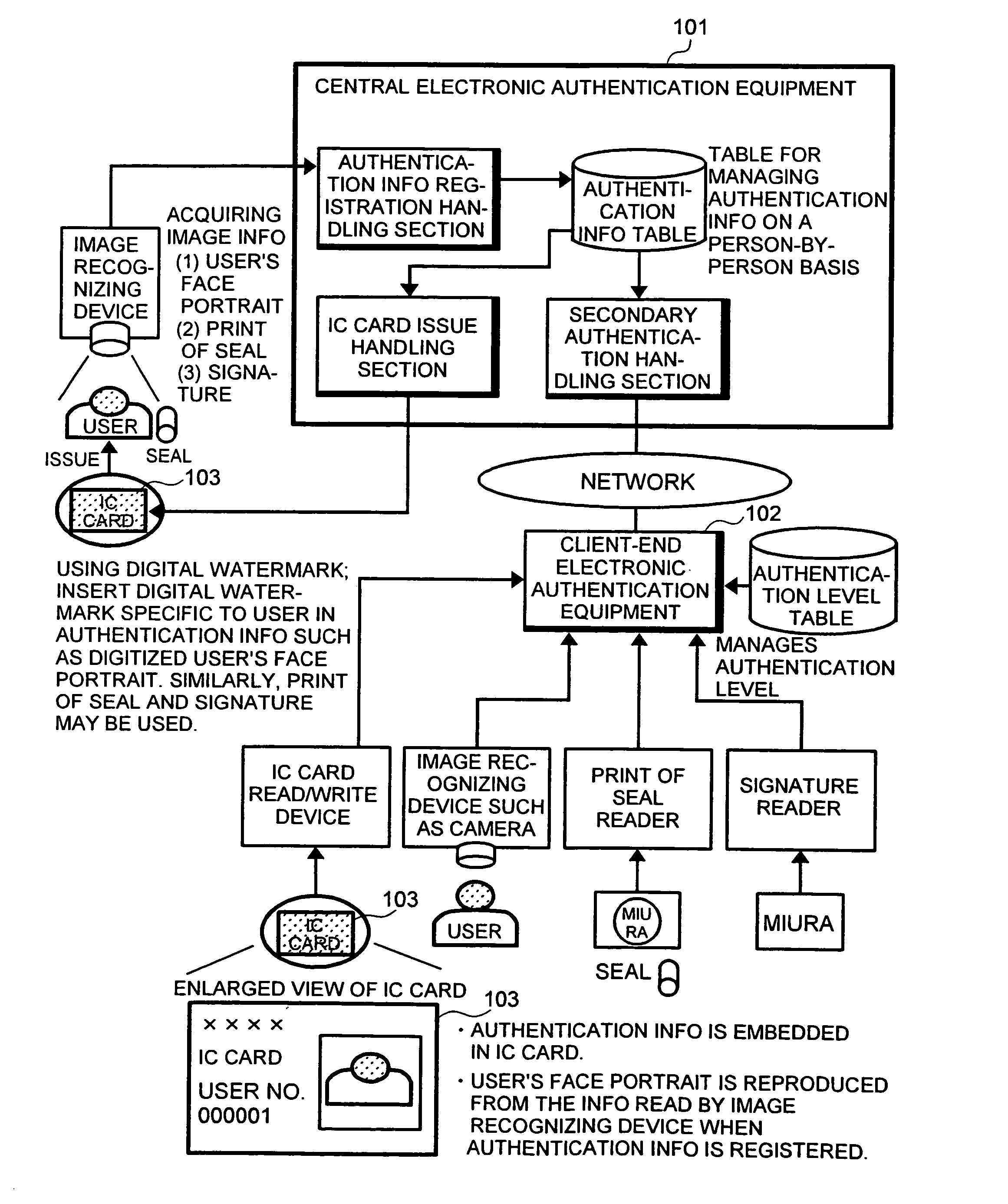 Method and system for electronic authentification