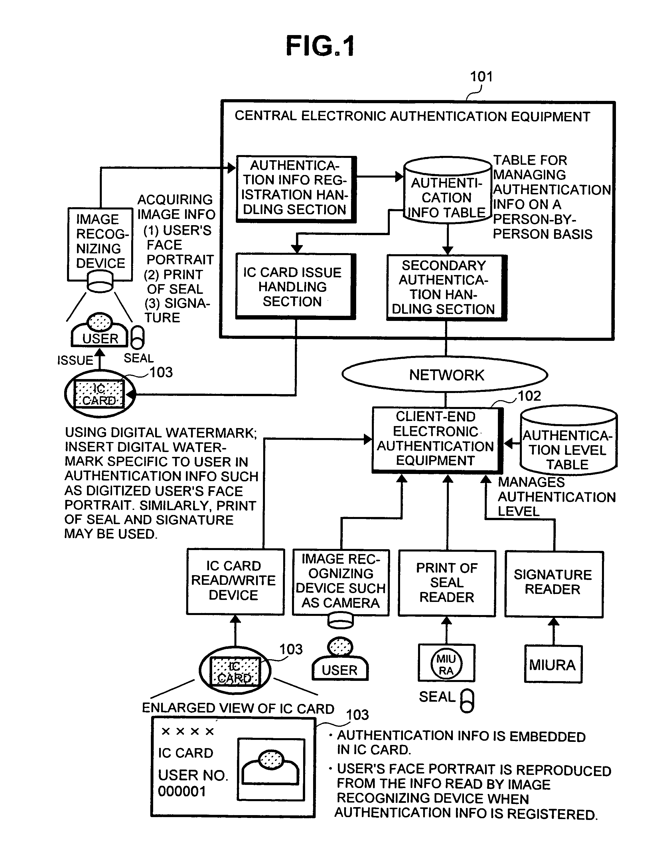 Method and system for electronic authentification