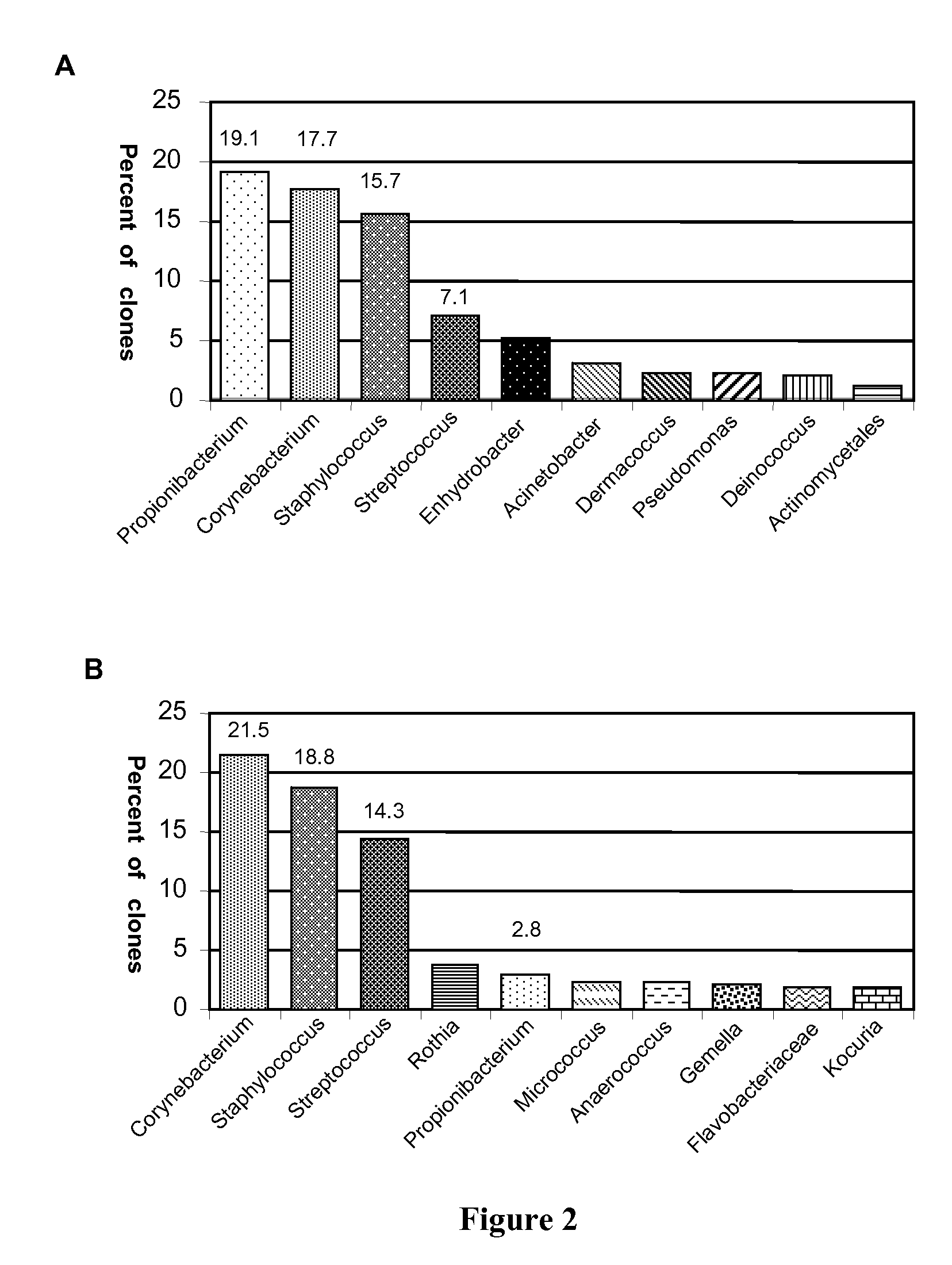 Diagnostic and treatment methods for characterizing bacterial microbiota in skin conditions