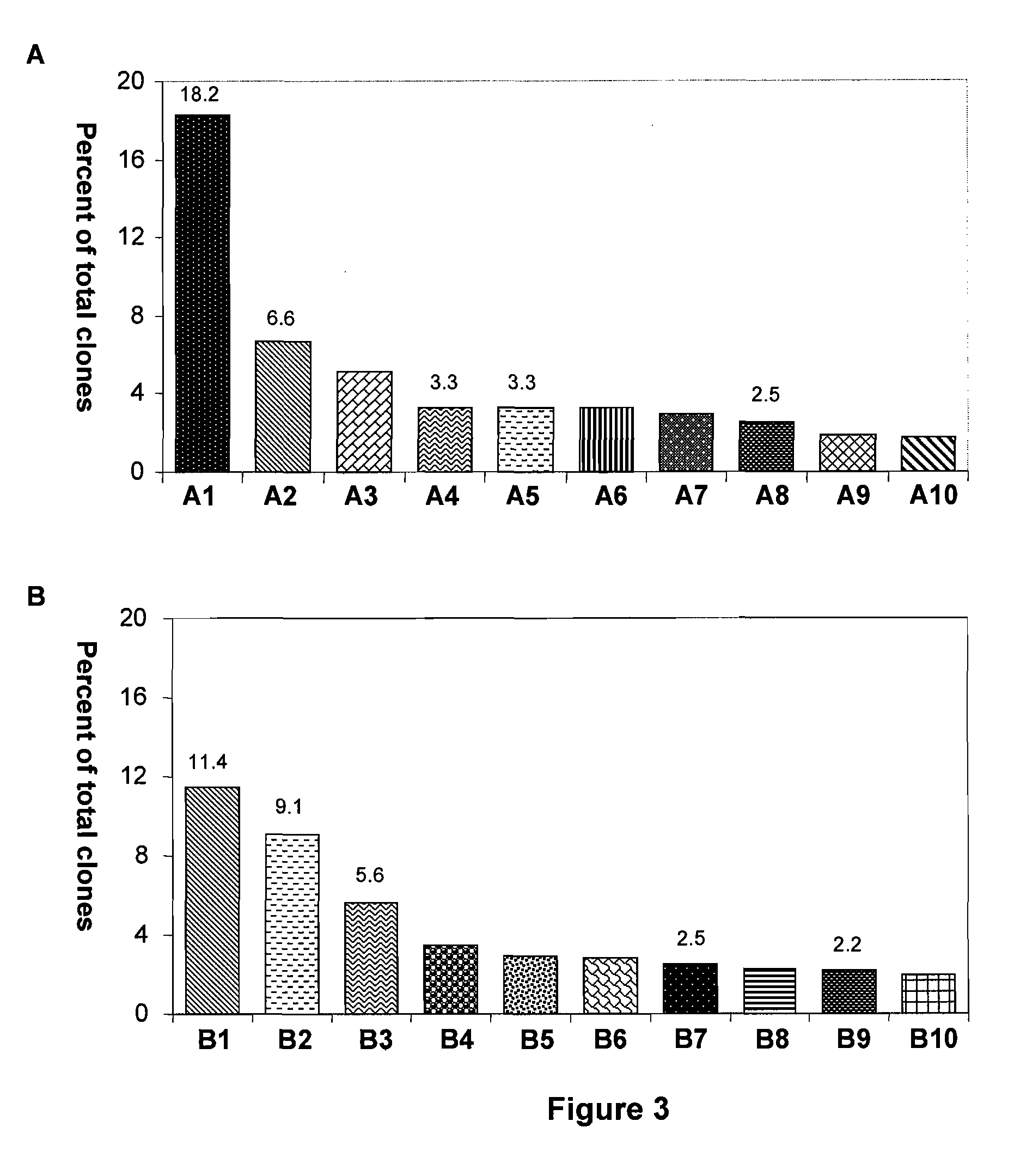 Diagnostic and treatment methods for characterizing bacterial microbiota in skin conditions