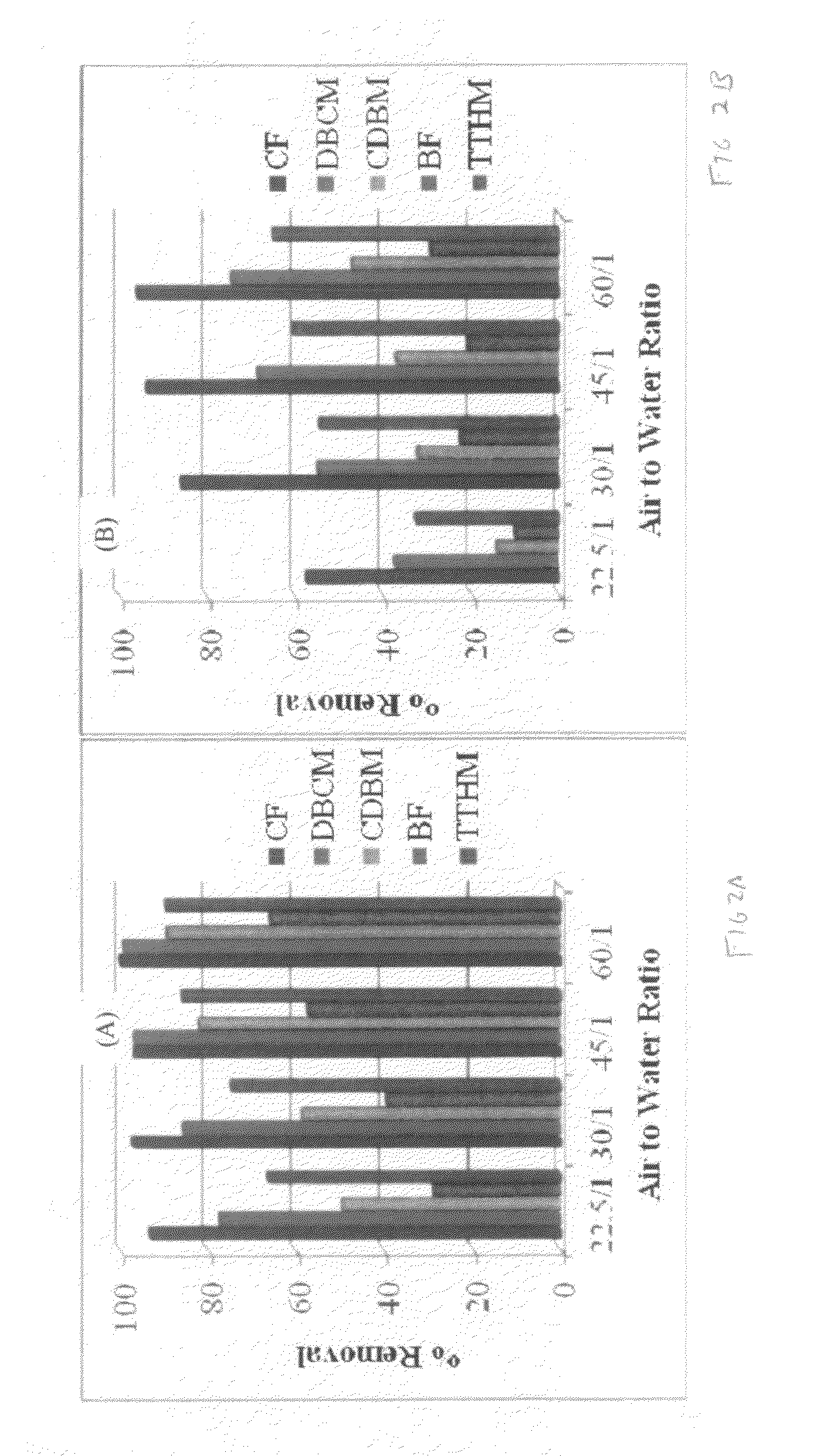 Method and system for removal of trihalomethane from water supplies