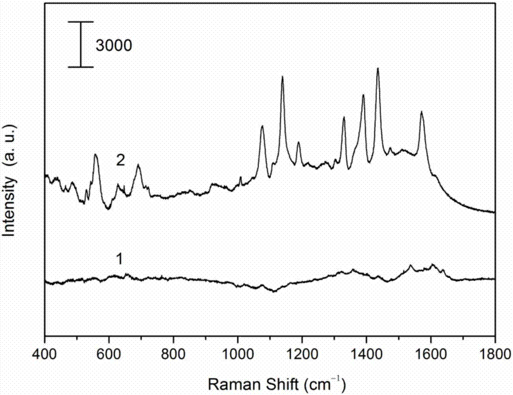 Method for improving detection sensitivity of SERS substrate by using molecular template enhanced reagent