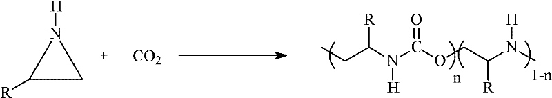 Method for preparing aliphatic polyester (urethane urea-amine)