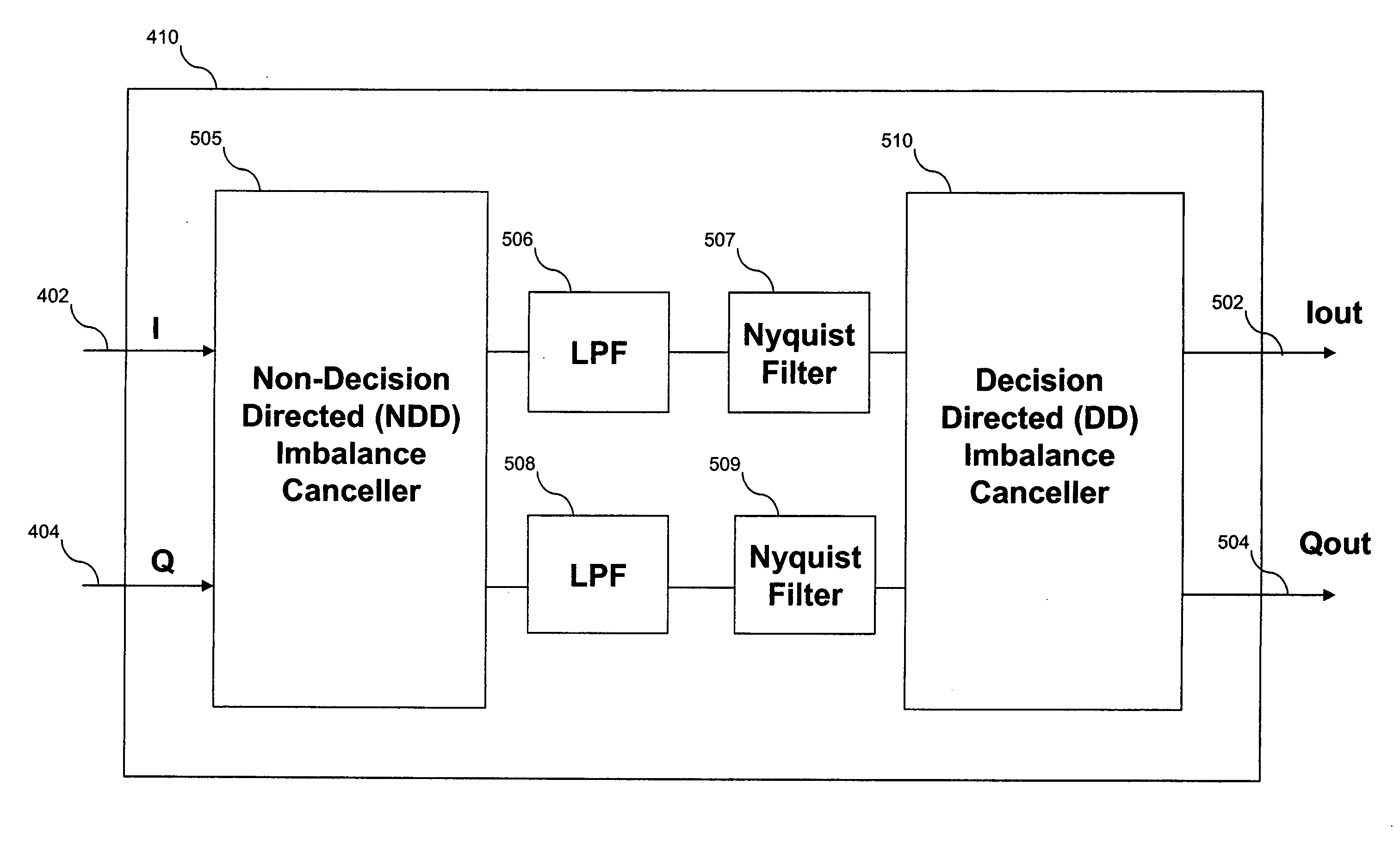 Apparatus and method for correcting IQ imbalance