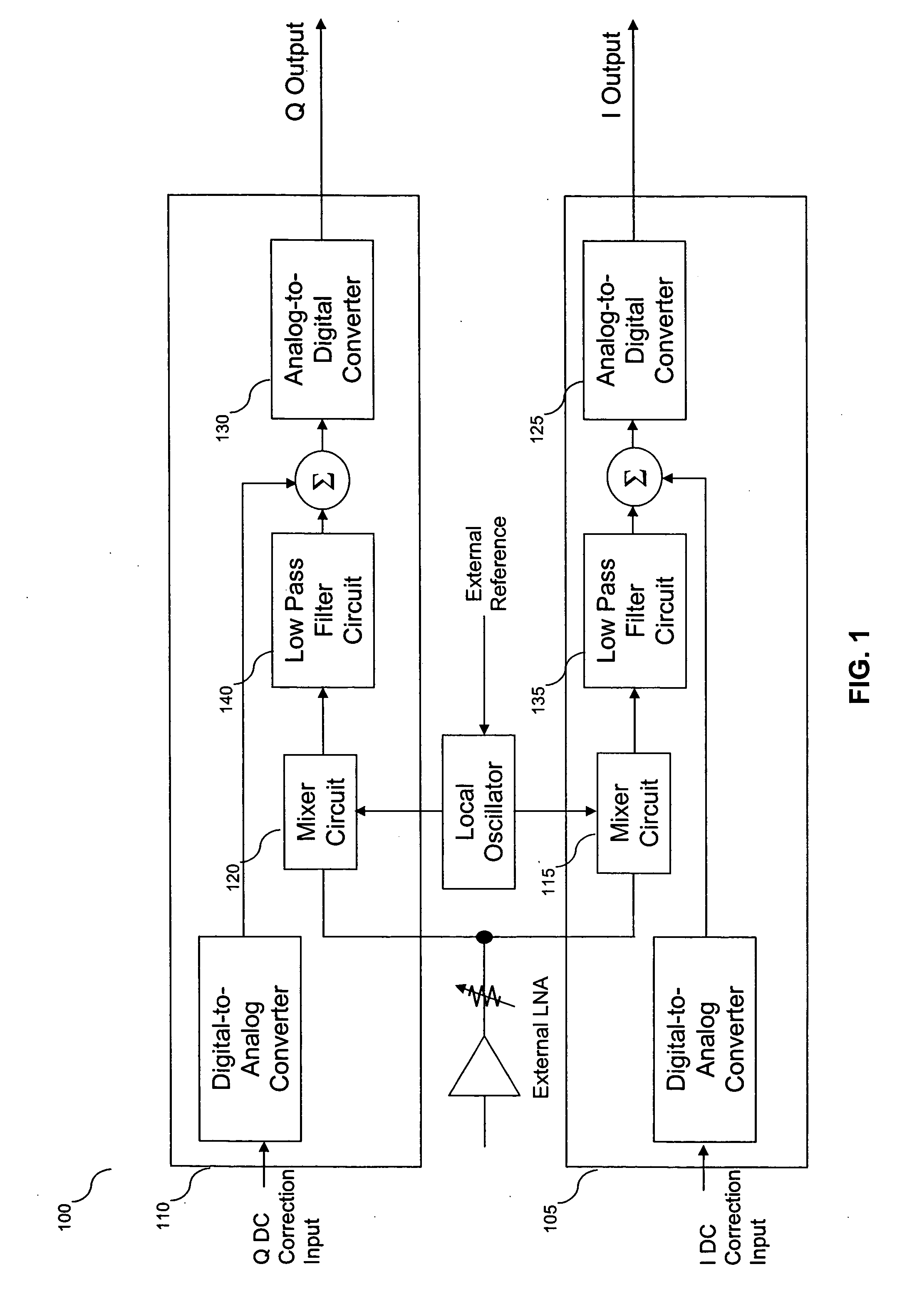 Apparatus and method for correcting IQ imbalance