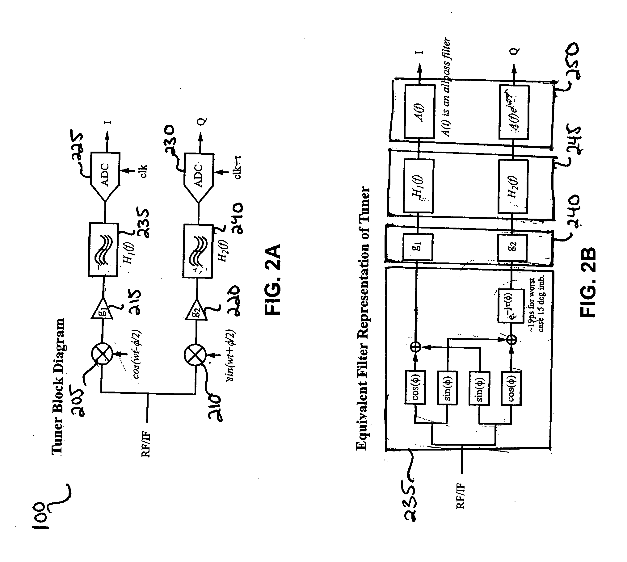 Apparatus and method for correcting IQ imbalance