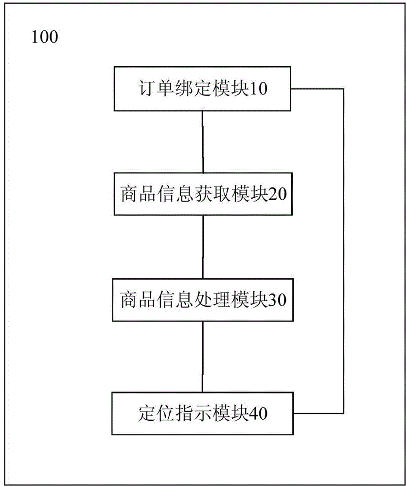 Rapid order re-checking system