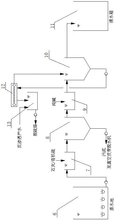 Desulfurization waste water zero discharging system and process for realizing in-house by-product recycling treatment