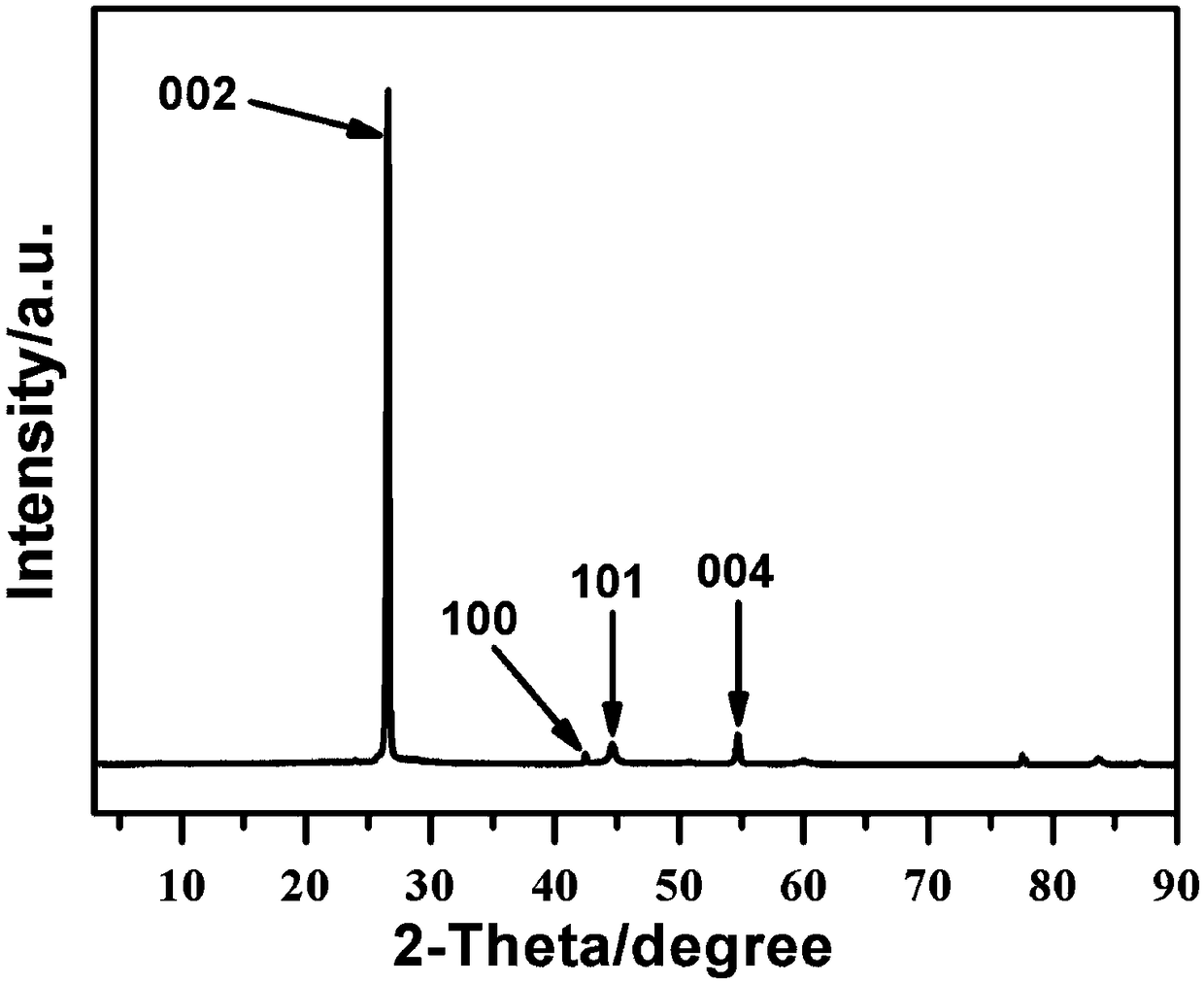 Carbon/silicon/carbon composite material and preparation method and application thereof