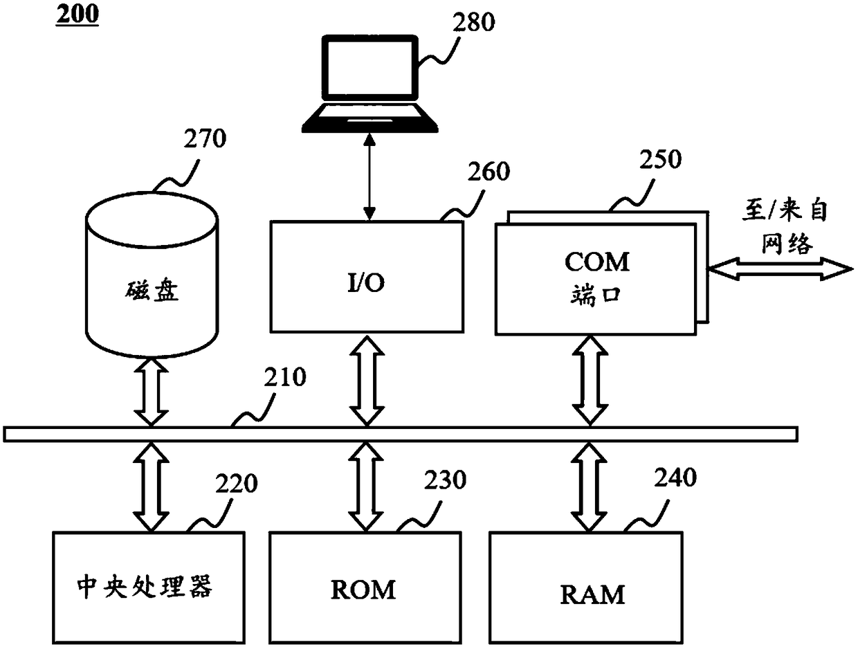 Phase contrast image generation method and system