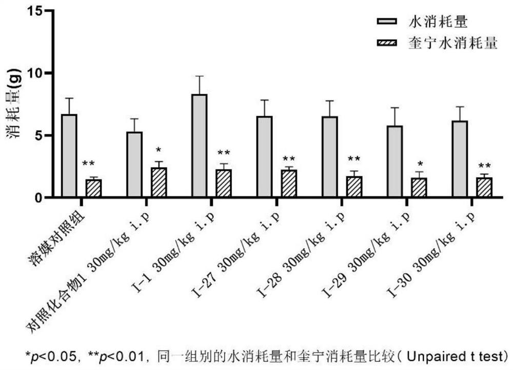 Benzamide compound and application thereof