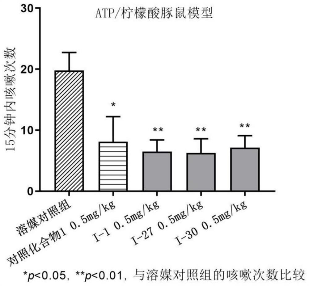 Benzamide compound and application thereof