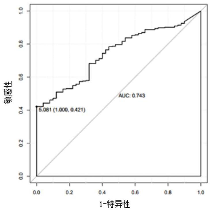 Markers of miRNAs for diagnosis and treatment of liver cancer