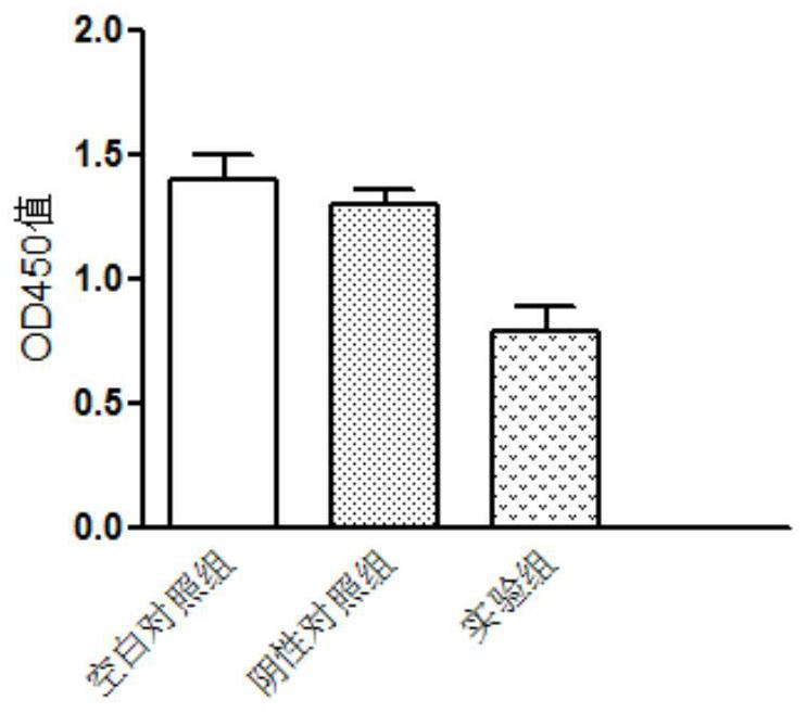 Markers of miRNAs for diagnosis and treatment of liver cancer