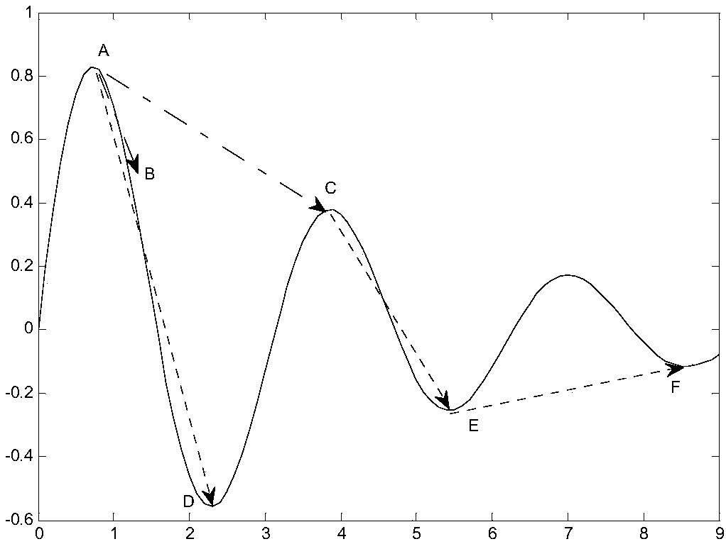 An iterative learning control method based on an equilibrium single evolution cuckoo algorithm