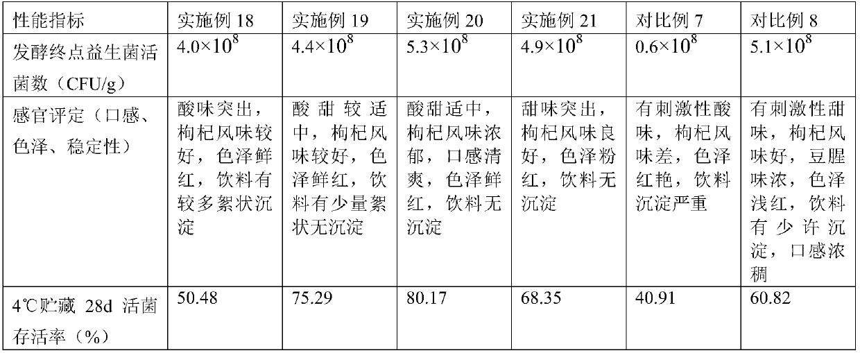 Lactobacillus plantarum, compound probiotic fructus lycii product and preparation method thereof